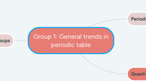 Mind Map: Group 1: General trends in periodic table