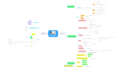 Mind Map: ŘÍMSKÉ PRÁVO