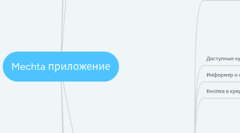 Mind Map: Mechta приложение