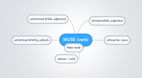 Mind Map: MUSE (verb)