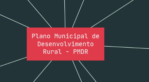 Mind Map: Plano Municipal de Desenvolvimento Rural - PMDR