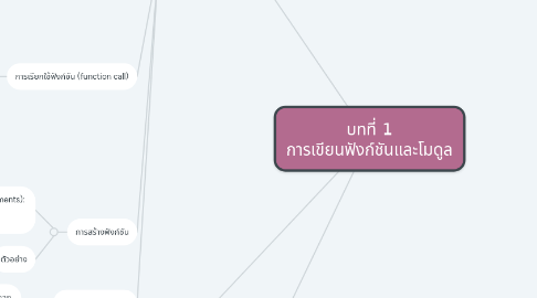 Mind Map: บทที่ 1 การเขียนฟังก์ชันและโมดูล