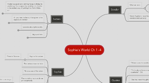 Mind Map: Sophie's World Ch 1 -4