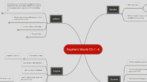 Mind Map: Sophie's World Ch 1 -4