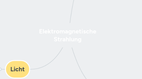 Mind Map: Elektromagnetische Strahlung