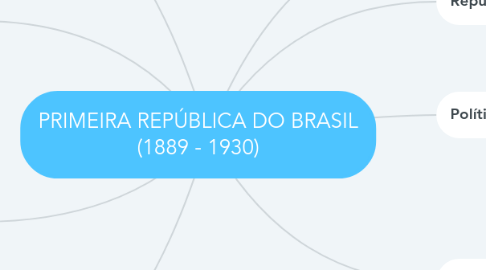 Mind Map: PRIMEIRA REPÚBLICA DO BRASIL (1889 - 1930)
