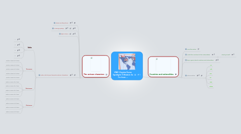 Mind Map: УМК Virginia Evans Spotlight 5 Module 2a I'm from ...