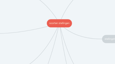 Mind Map: soorten stellingen