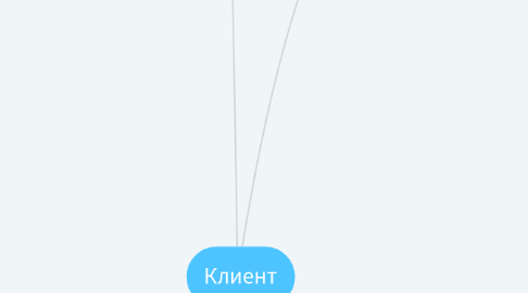 Mind Map: Клиент