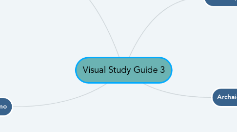 Mind Map: Visual Study Guide 3