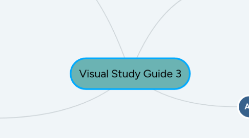 Mind Map: Visual Study Guide 3