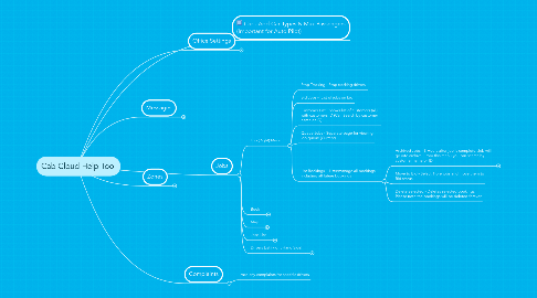 Mind Map: Cab Cloud Help Tool