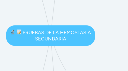 Mind Map: PRUEBAS DE LA HEMOSTASIA SECUNDARIA