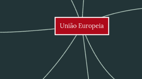 Mind Map: União Europeia