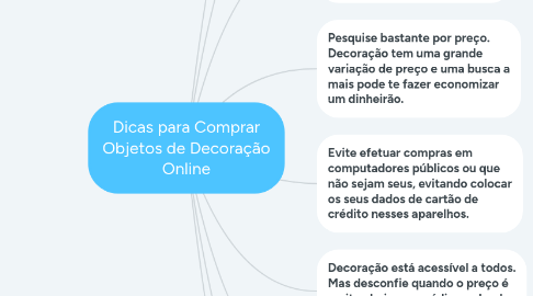 Mind Map: Dicas para Comprar Objetos de Decoração Online