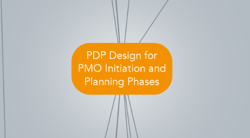 Mind Map: PDP Design for PMO Initiation and Planning Phases