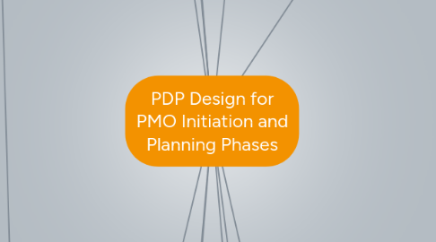 Mind Map: PDP Design for PMO Initiation and Planning Phases