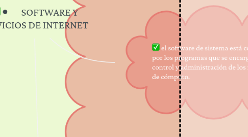 Mind Map: ⦁ SOFTWARE Y SERVICIOS DE INTERNET