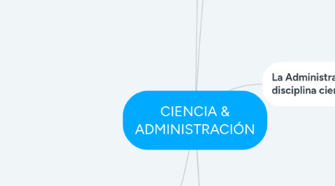 Mind Map: CIENCIA & ADMINISTRACIÓN
