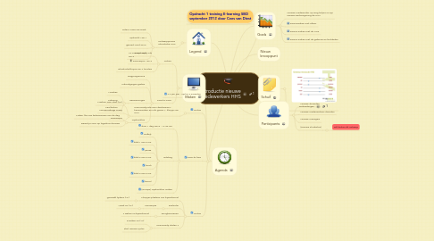 Mind Map: Introductie nieuwe medewerkers HHS