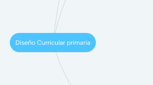 Mind Map: Diseño Curricular primaria