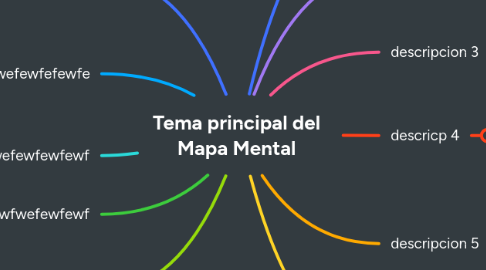 Mind Map: Tema principal del Mapa Mental