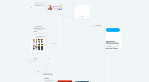 Mind Map: ¿Qué es la educación?