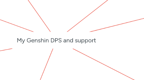 Mind Map: My Genshin DPS and support