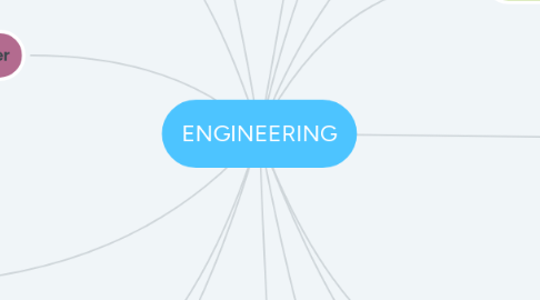 Mind Map: ENGINEERING