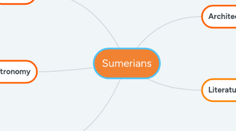 Mind Map: Sumerians