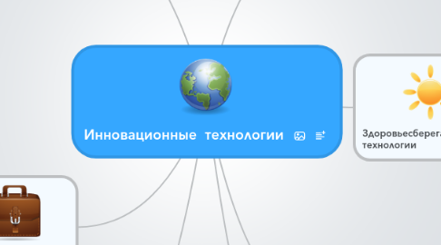 Mind Map: Инновационные  технологии