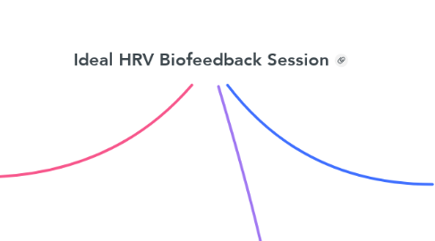Mind Map: Ideal HRV Biofeedback Session