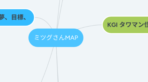 Mind Map: ミツグさんMAP