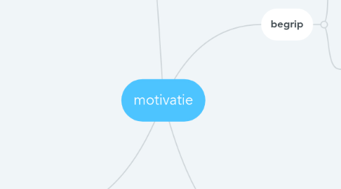 Mind Map: motivatie