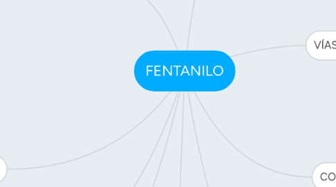 Mind Map: FENTANILO