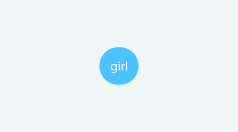 Mind Map: girl