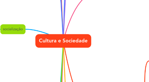 Mind Map: Cultura e Sociedade