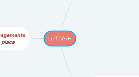 Mind Map: Le TDA/H