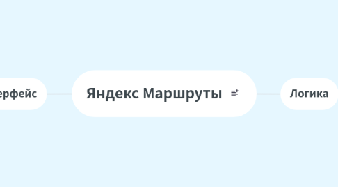 Mind Map: Яндекс Маршруты