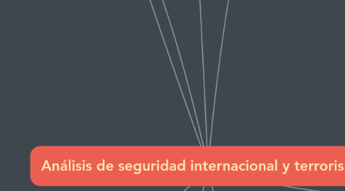 Mind Map: Análisis de seguridad internacional y terrorismo