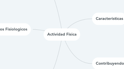 Mind Map: Actividad Fisica