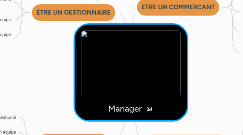Manager MindMeister Carte mentale - Mind Map Manager 