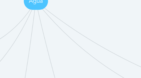 Mind Map: Água