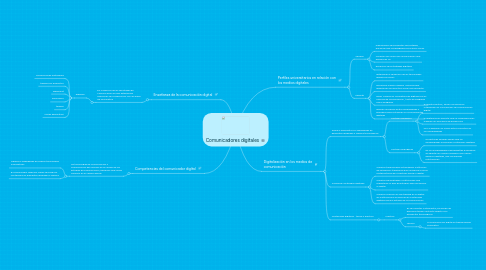 Mind Map: Comunicadores digitales