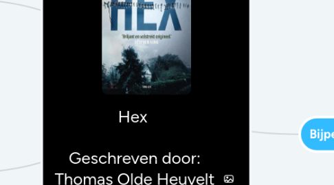 Mind Map: Hex Geschreven door: Thomas Olde Heuvelt Gemaakt door: Paul van Gaalen (4H1)