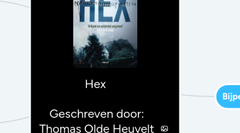 Mind Map: Hex   Geschreven door: Thomas Olde Heuvelt  Gemaakt door: Paul van Gaalen (4H1)