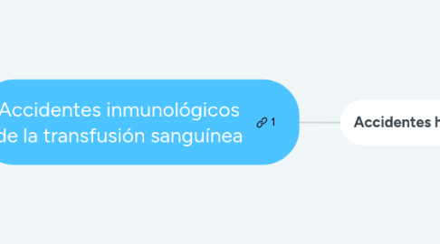 Mind Map: Accidentes inmunológicos de la transfusión sanguínea