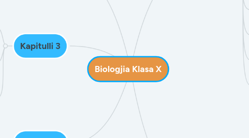 Mind Map: Biologjia Klasa X