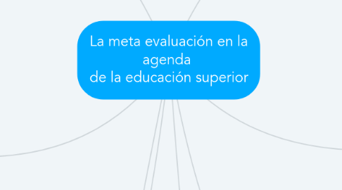 Mind Map: La meta evaluación en la agenda  de la educación superior