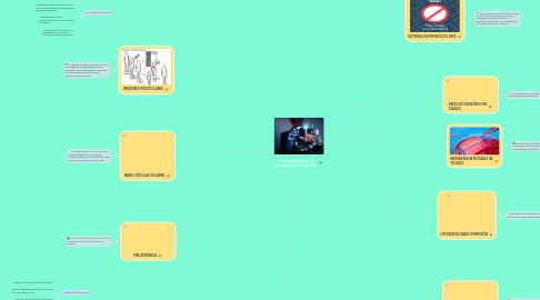 Mind Map: La tecnología en la sociedad del siglo XXI